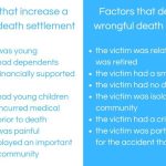 Wrongful death settlement factors