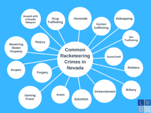 Nevada racketeering offenses