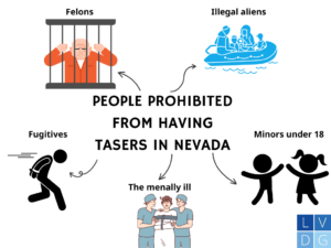 People prohibited from having tasers in Nevada